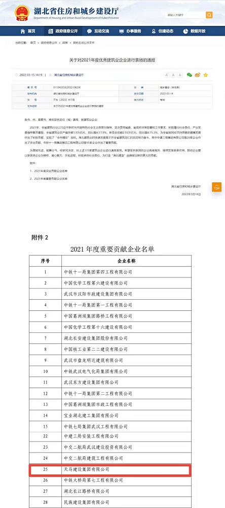 喜報(bào)！集團(tuán)榮膺湖北省建筑業(yè)2021年度重要貢獻(xiàn)企業(yè)